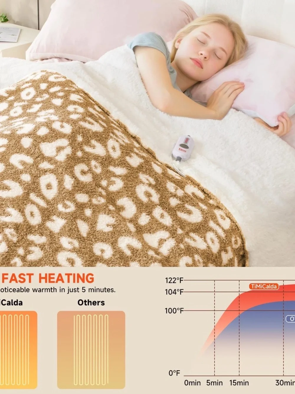 Electrical Plush Sherpa Throw Blanket - Tan and White NWT 50x60 standard size